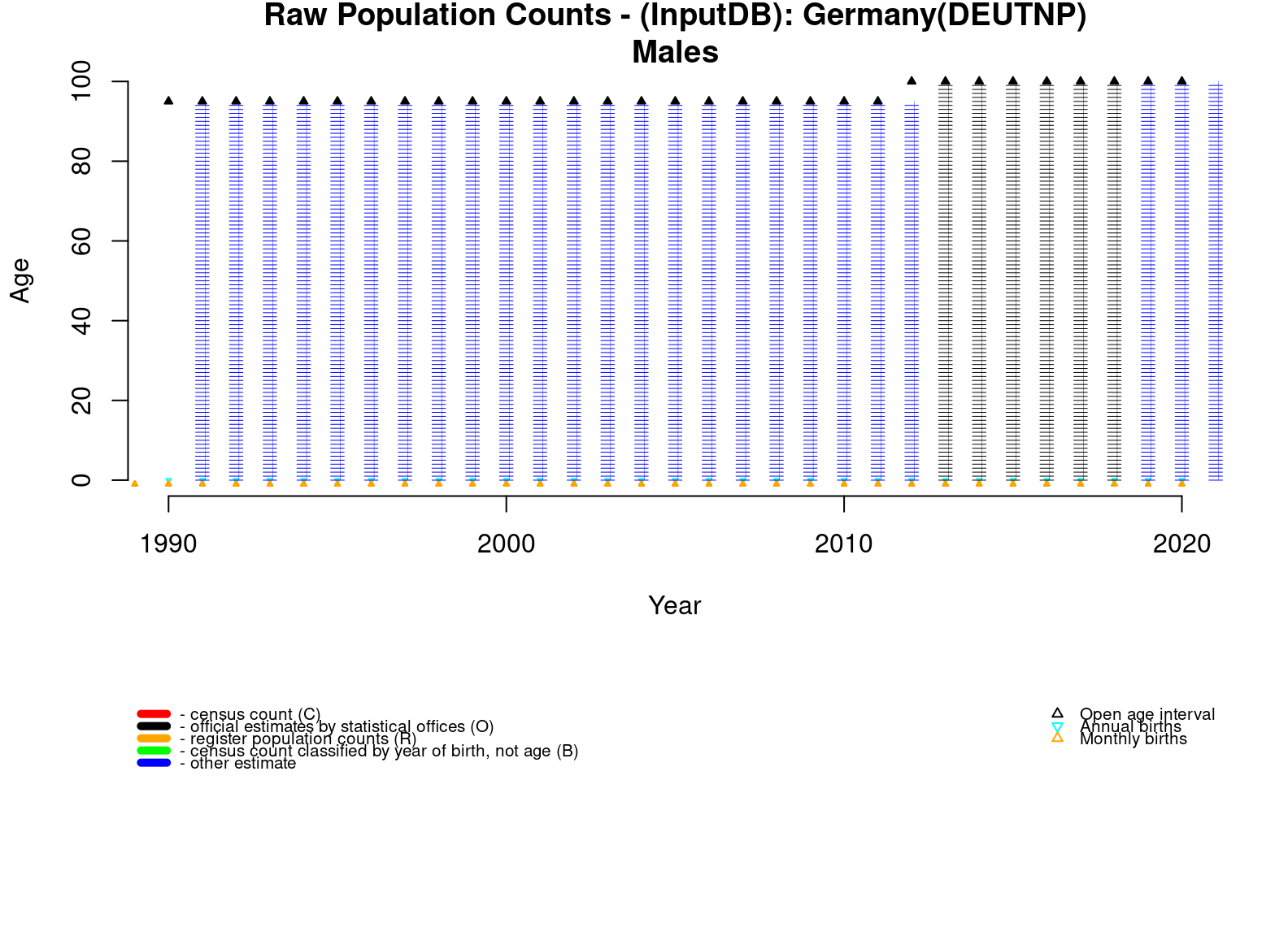  [ Raw population counts - Males ] 