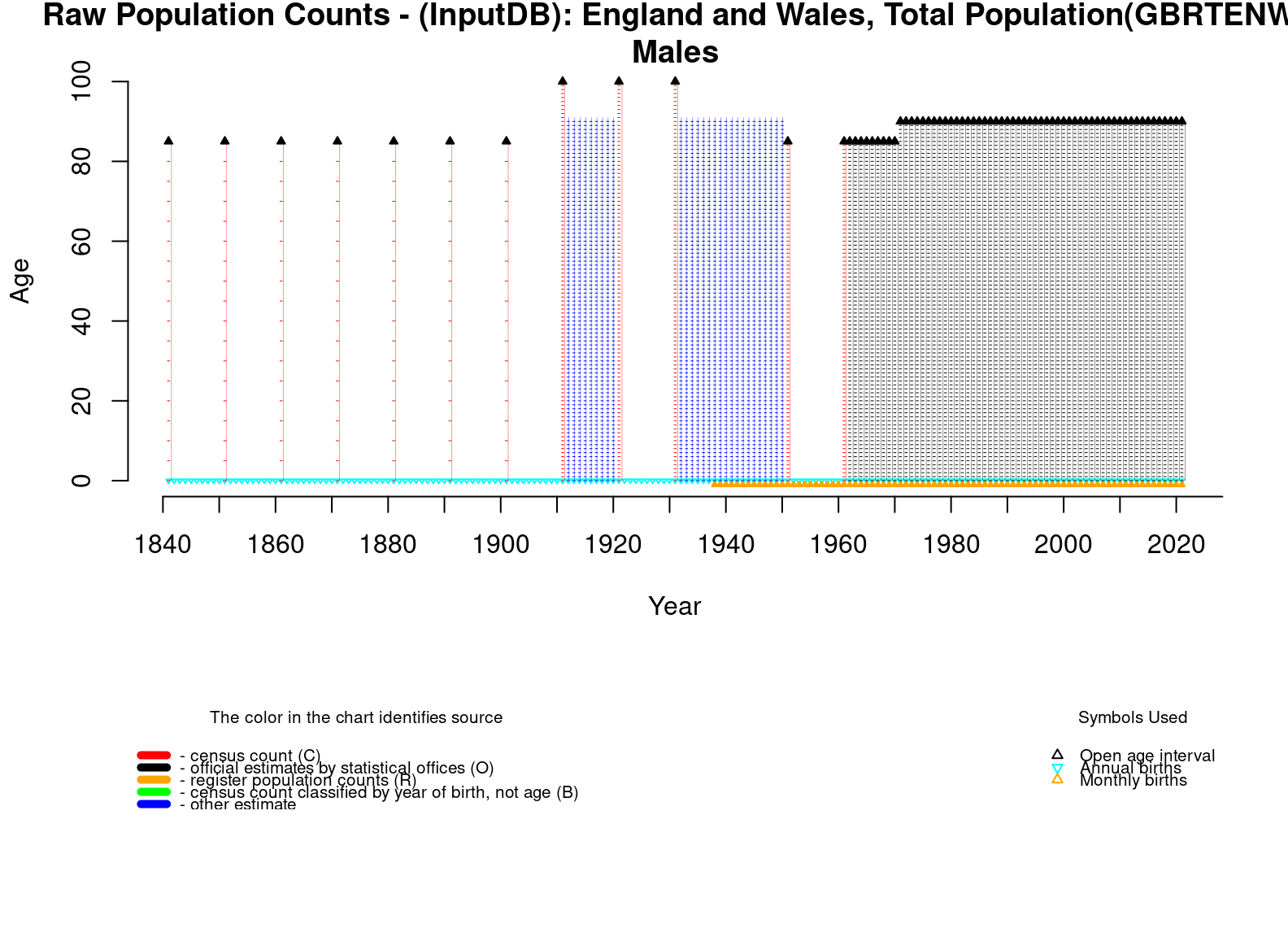  [ Raw population counts - Males ] 