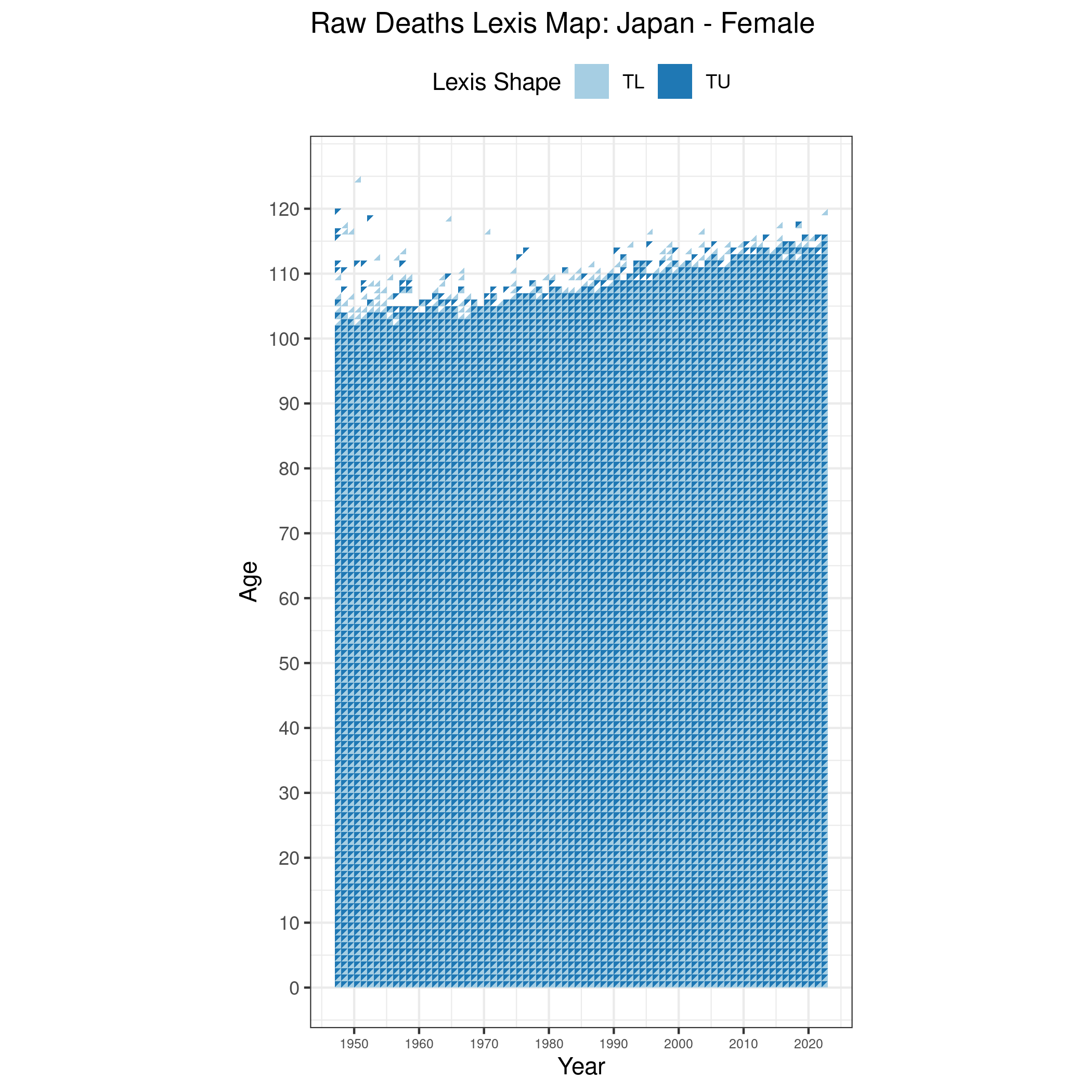  [ Raw deaths counts - Females ] 