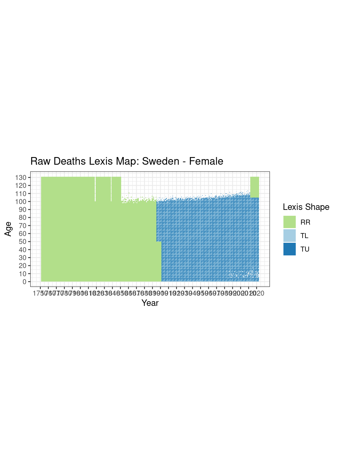  [ Raw deaths counts - Females ] 